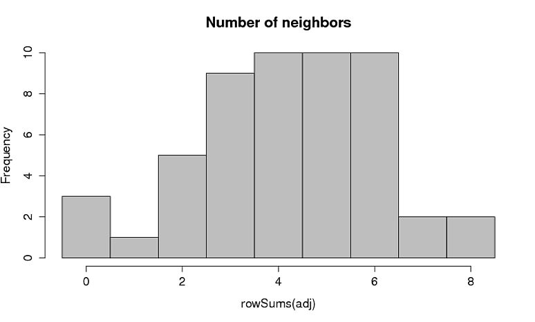 Plot Creating A Connectivity Histogram In R Using Shapefiles Stack - Premium Light Wallpaper Gallery - 8K