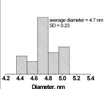 Python Create Histogram With Custom Frequency Values Stack Overflow - Premium Abstract Art Gallery - Full HD