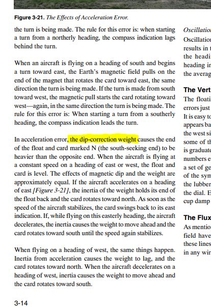 Compass Acceleration Errors Explained R Flightsimulator2020 - Download Creative Colorful Photo | Retina