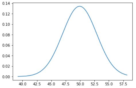 output