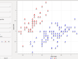Cluster Analysis K Means Clustering In Python Stack Overflow