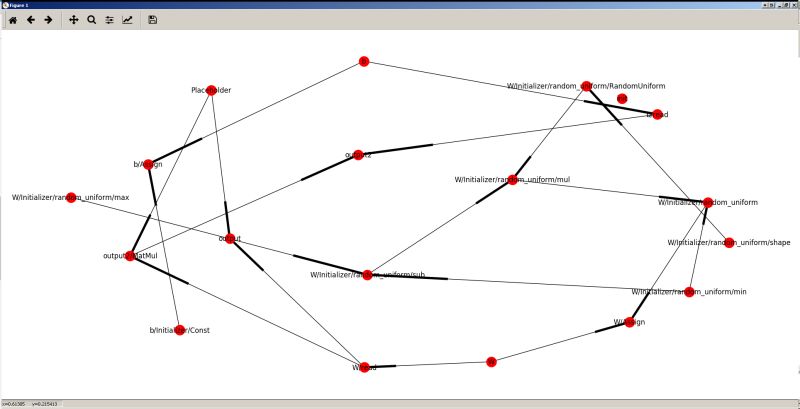 Tensorflow Variables Adding To Same Name Stack Overflow - Creative Sunset Illustration - HD