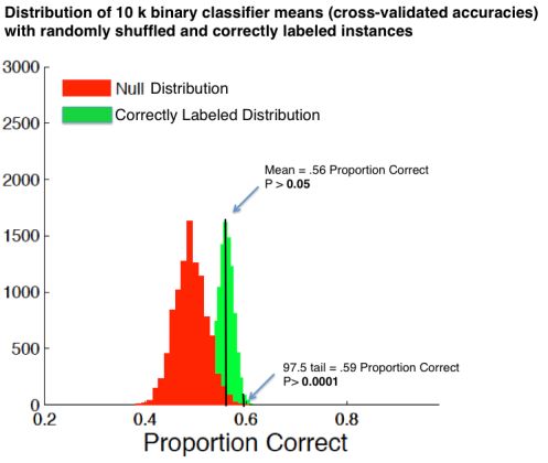 One Sided Conditional Permutation Test For Assessing The Null That - Space Photo Collection - Full HD Quality