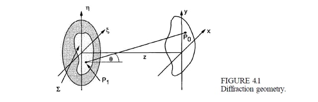 Fresnel Diffraction Conditions Physics Stack Exchange - Download Modern Landscape Texture | Desktop
