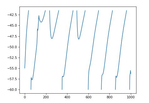 Scipy 2d Interpolation With Nan Values In Python Stack Overflow - Full HD Sunset Patterns for Desktop