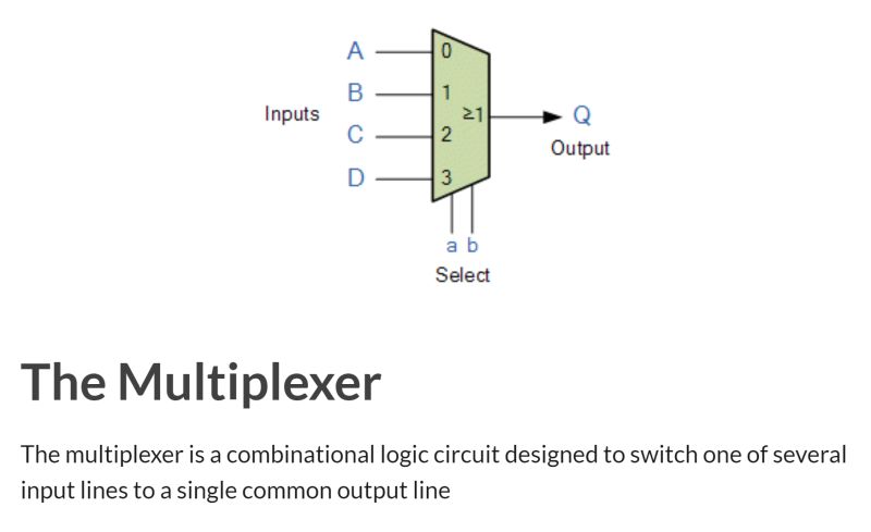 Multiplexer How Does The Or Gate Work Electrical Engineering Stack - Full HD Colorful Pictures for Desktop