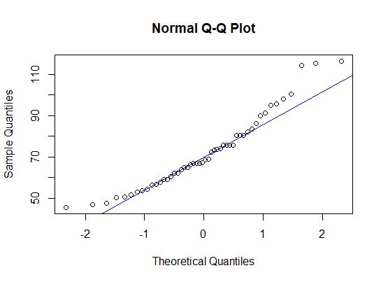 Probability Hypothesis Testing In Python One Sample T Test Without - Colorful Arts - Gorgeous High Resolution Collection