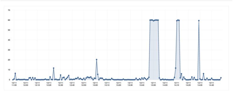 Amazon Web Services Aws Elb Latency Issue Stack Overflow - Download Professional Mountain Wallpaper | Full HD