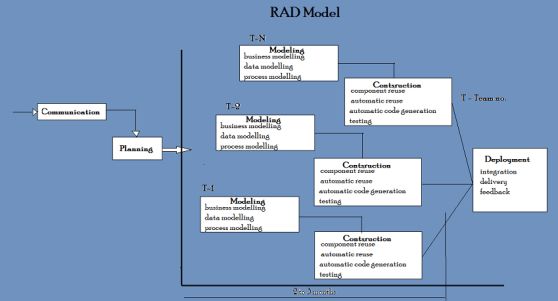 Rad Development Model Download Scientific Diagram - Ultra HD City Photo - 8K