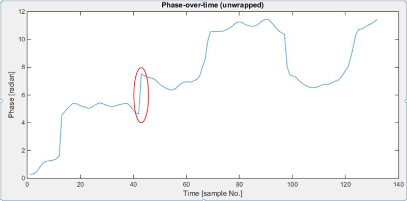 Matlab Unwrap Algorithm At Kimberly Obrien Blog - Best Colorful Photos in High Resolution