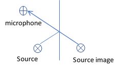 Gpurir A Python Library For Room Impulse Response Simulation With Gpu - Abstract Picture Collection - Mobile Quality