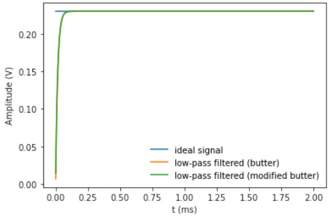 Fft Apply Low Pass Butterworth Filter In Python Signal Processing Stack Exchange - Landscape Wallpaper Collection - High Resolution Quality