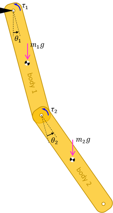 Double Pendulum Pdf Motion Physics Mechanics - Incredible Mobile Ocean Pictures | Free Download