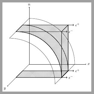 Tikz Surface Plot Tex Latex Stack Exchange - Abstract Photos - Gorgeous Retina Collection