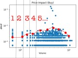 Python Binning How To Increase The Range Stack Overflow