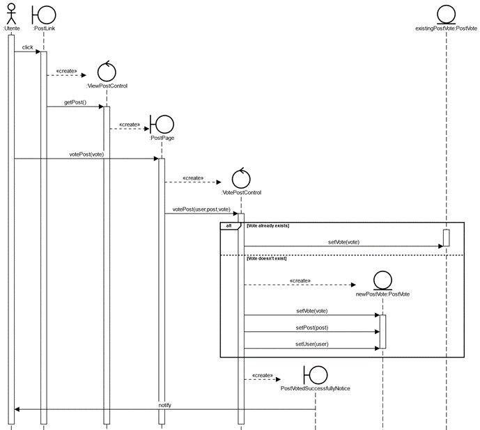 Uml In A Sequence Diagram Where Do Message Parameters Come From - Gradient Texture Collection - Ultra HD Quality