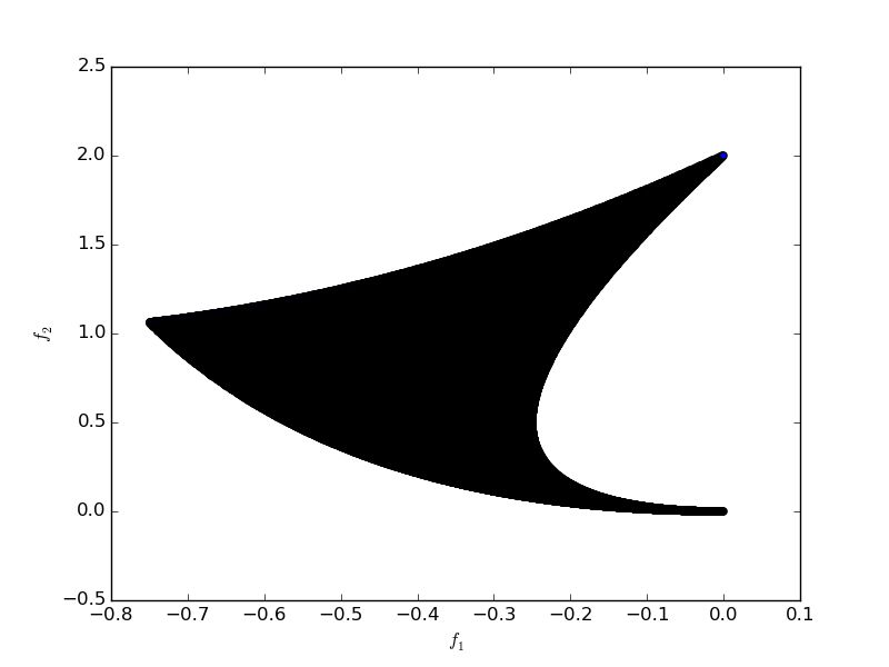 Python Plotting Several Y Values Vs X Stack Overflow - Space Textures - Creative HD Collection