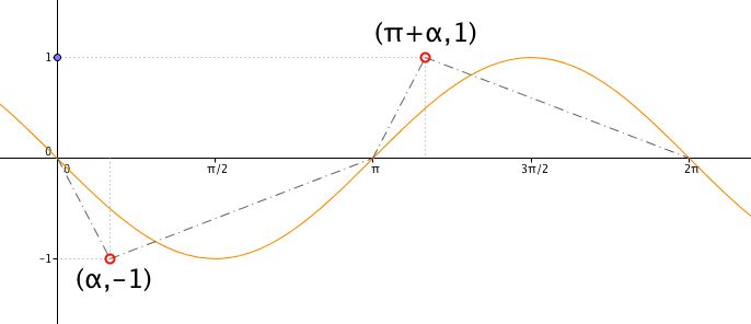 Trigonometry A Sinusoidal Trigonometric Function Mathematics Stack Exchange - Ocean Art Collection - Mobile Quality