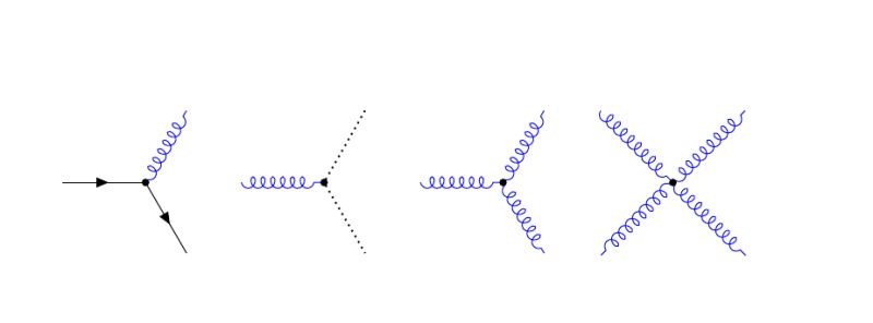 Drawing Manually Feynman Diagrams Using Tikz Feynman Tex Latex - Light Illustrations - Modern 8K Collection