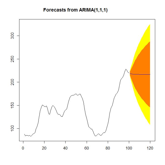 Arma Forecasting Using Eviews 15 Feb 24 Pdf Forecasting - Abstract Photo Collection - Retina Quality