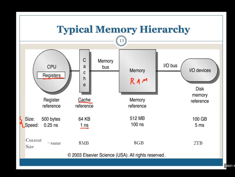 1 Computer Memory System And Characteristics By Openstax Jobilize - Best Ocean Backgrounds in High Resolution