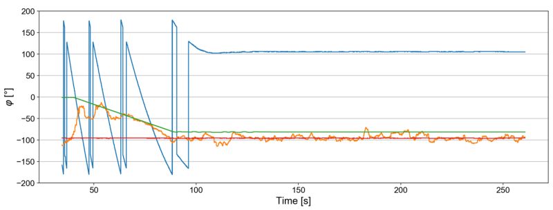 Heading How To Visualize Compass Deviation Aviation Stack Exchange - Best Dark Arts in High Resolution
