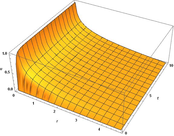 Computing Observables From D 1 Dimensional Nonlinear Pde With M - Download Perfect Minimal Picture | HD