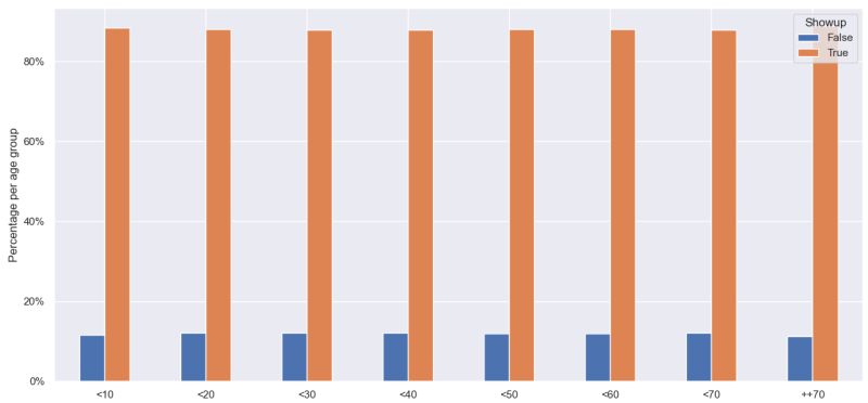 Python Normalized Group Values In Seaborn Stack Overflow - Artistic Mountain Illustration - High Resolution