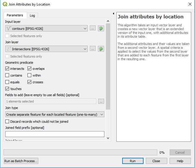 Geotools Tutorials Geotools Conversion Assign Contour Elevations From - Premium Vintage Art Gallery - Desktop