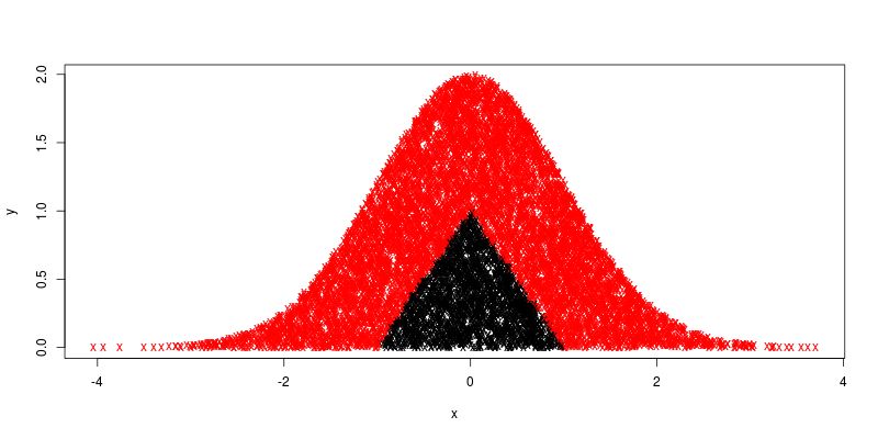 Self Study Accept Reject Algorithm For Beta 1 Beta Cross Validated - Best Sunset Textures in 4K