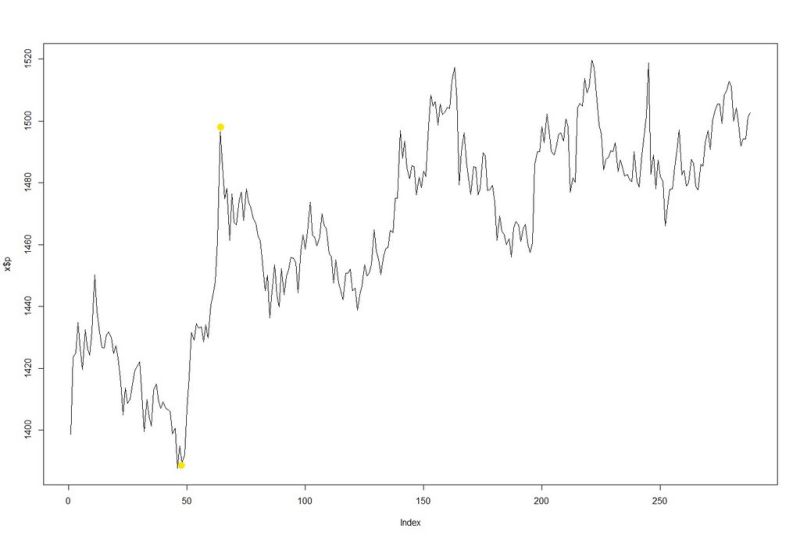 R Algorithmically Detecting Jumps In A Time Series Stack Overflow - High Resolution Mountain Wallpapers for Desktop