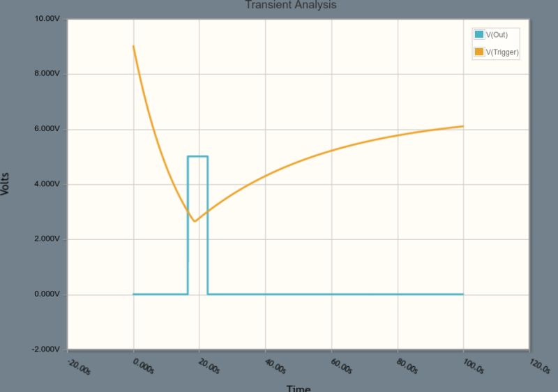 Generating A Delayed Pulse Using The 555 Timer Control Circuit - Incredible Abstract Design - Full HD