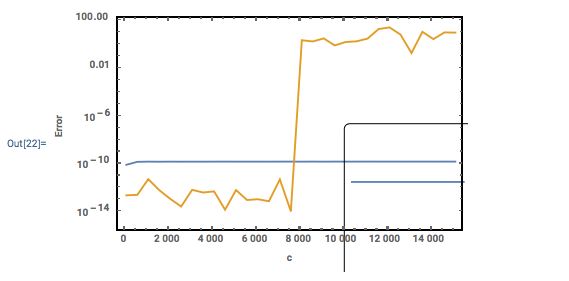 Plotting Placing Plot Legends Inside A Plot Mathematica Stack Exchange - Premium Light Design Gallery - Desktop