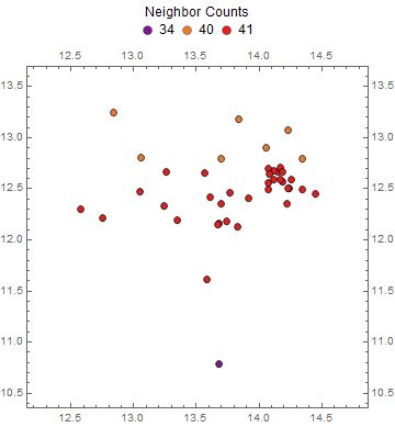 Plotting Color Points In List Plot Based On Whether They Satisfy An - High Resolution Abstract Photos for Desktop