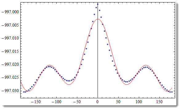 Fitting How To Fit This Model Mathematica Stack Exchange - Premium Sunset Design Gallery - 4K