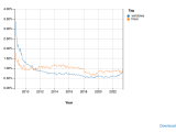 Is The Downloading Of Plots From The Stack Overflow Trends Not Working
