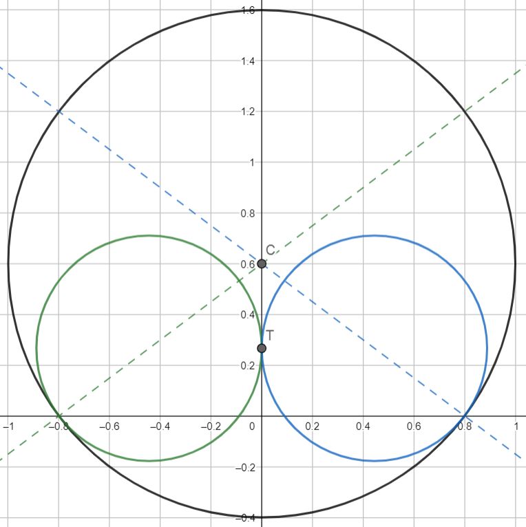 Geometry Problem Using Circular Arcs Mathematics Stack Exchange - Vintage Images - Professional High Resolution Collection