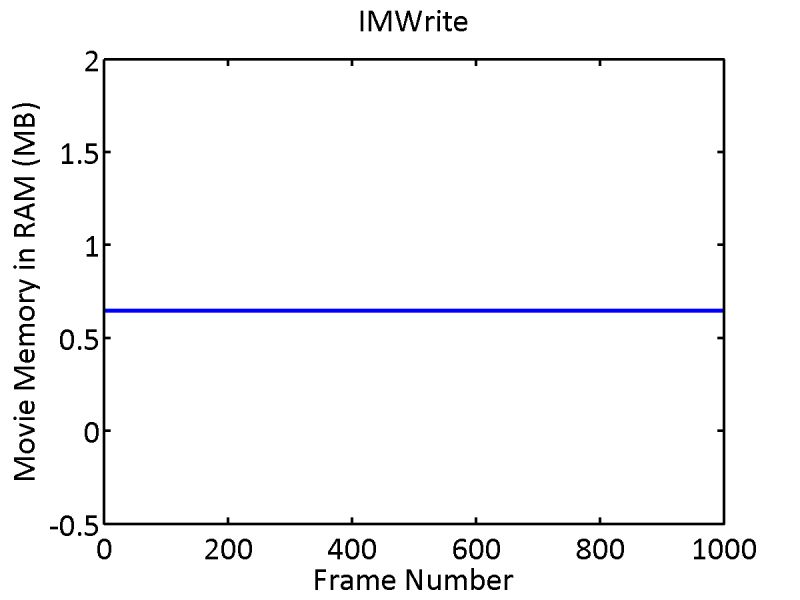How To Improve The Quality Of Images In Movie Saved Via Videowriter In Matlab Stack Overflow - Retina Nature Arts for Desktop