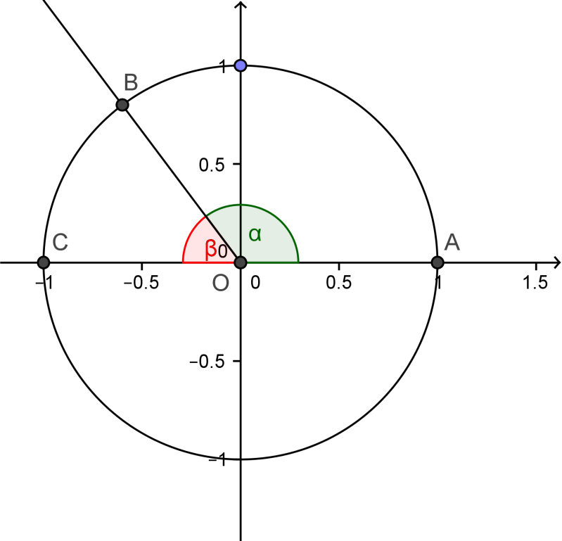Trigonometry Finding Angles Coterminal Angles Reference Angles - Desktop Gradient Textures for Desktop