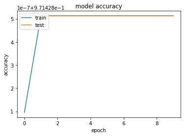 Python Validation Loss Increase And Constant Training Accuracy 1d Cnn - Download High Quality Colorful Texture | Retina