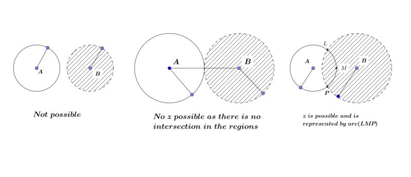 Inequality Circles In Complex Plane Mathematics Stack Exchange - Dark Arts - Beautiful 8K Collection