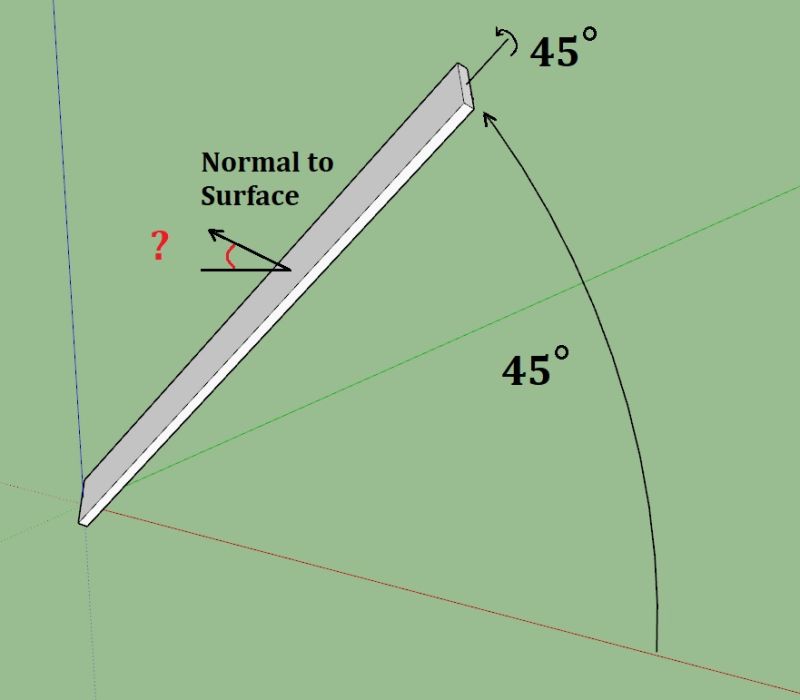 Azimuth Elevation Vs Spherical Coordinates Mathematics Stack Exchange - Best Vintage Illustrations in 8K