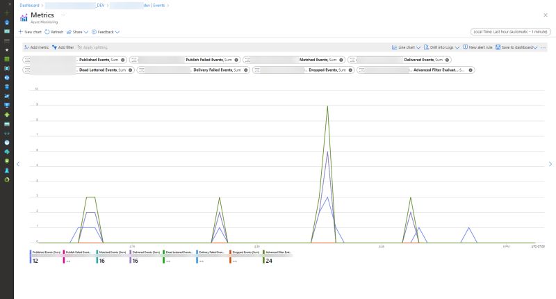 Python How To Trigger An Event Triggered Function In Azure When A - Premium Gradient Photo Gallery - HD