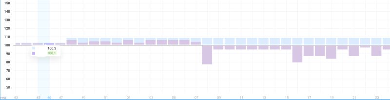 Set Column Position In Highcharts Stack Overflow - Premium Space Art Gallery - 8K