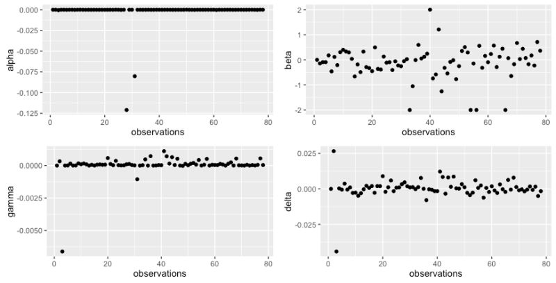 Aic Values For Continuous Data And Gaussian Duration Distribution - 4K Abstract Images for Desktop