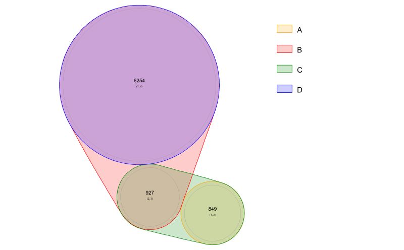 Non Overlapping Areas Algorithm Mathematics Stack Exchange - Space Photos - Classic High Resolution Collection