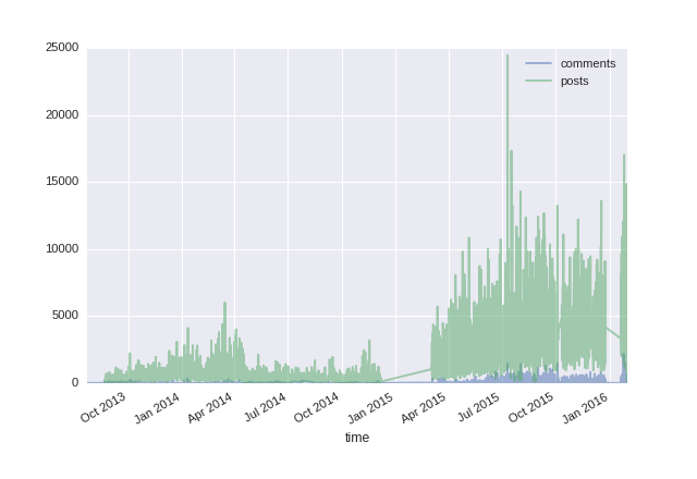 Normalization Process To Compare Two Subsequences From A Larger Time - Premium Space Pattern Gallery - Retina