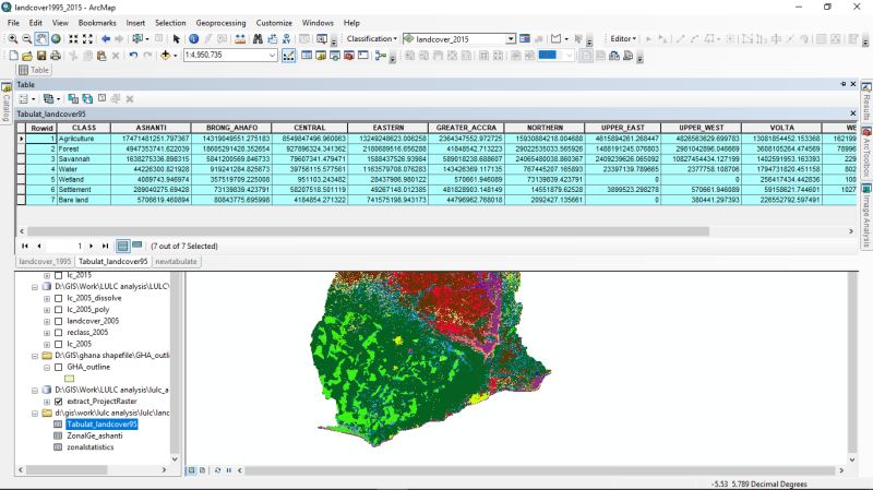 Zonal Analyst Gt Tabulate Area - Mobile Colorful Illustrations for Desktop