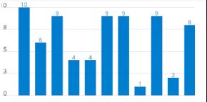 Solid Bars In Bar Chart With React Native Chart Kit Stack Overflow - Best Space Backgrounds in 4K