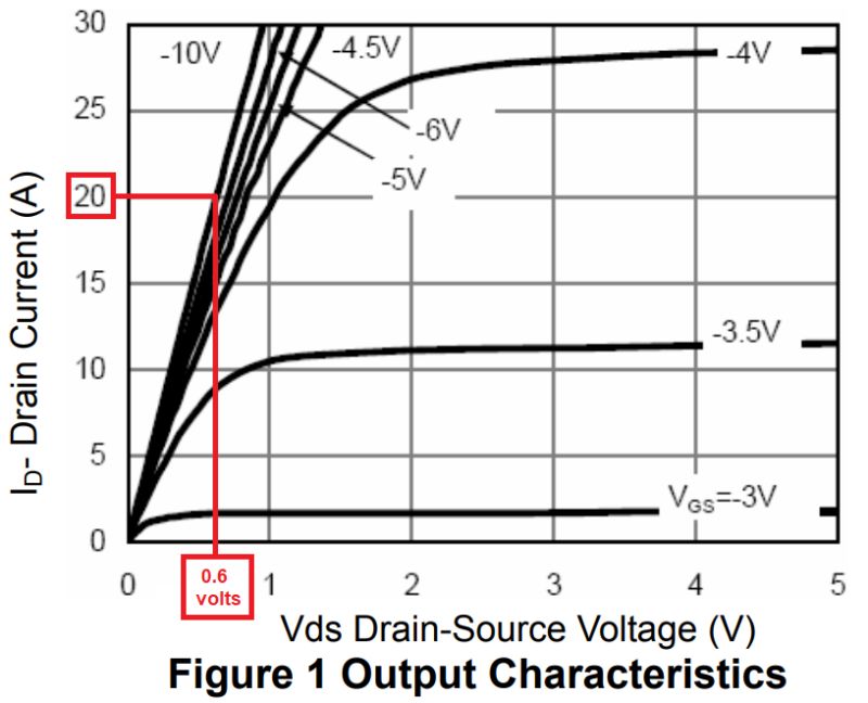 High Side Mosfet Switch Electrical Engineering Stack Exchange - Download Elegant Geometric Background | 8K